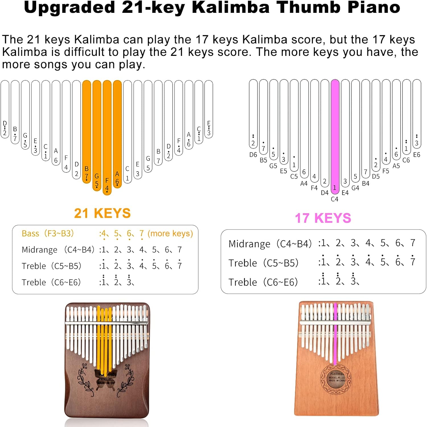 Kalimba 21 Keys Thumb Piano, N - đánh giá và giá A Musical Instrument With Keys